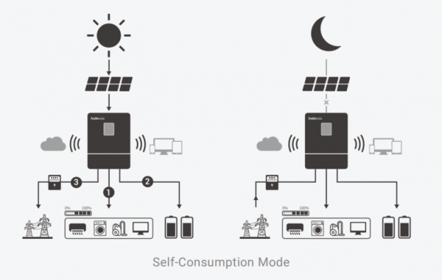 SMART GREEN HOME MADE EASY